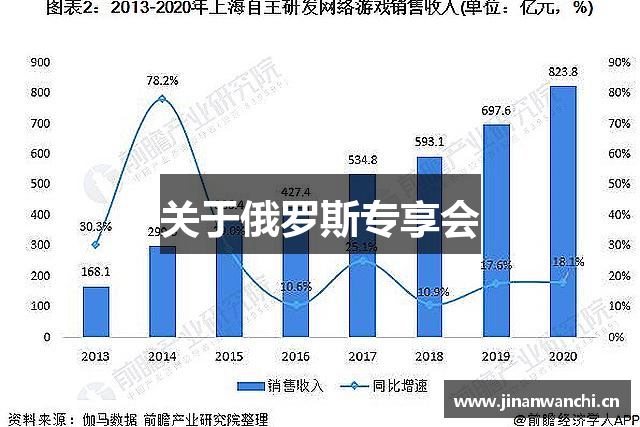 关于俄罗斯专享会